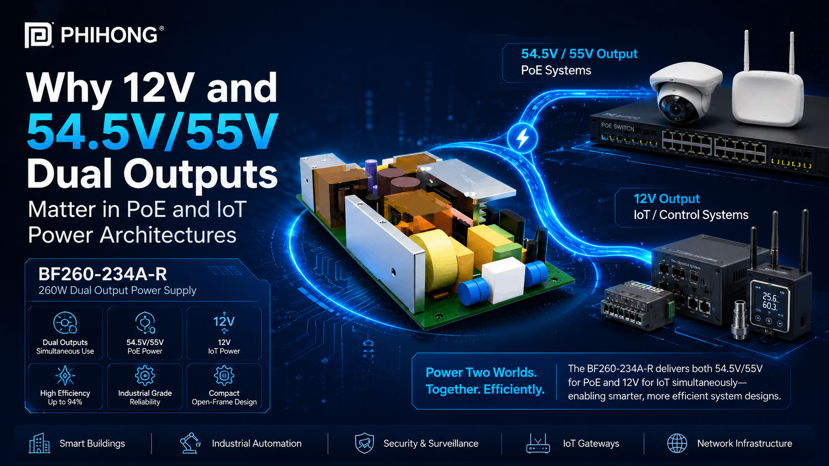 Why 12V and 54.5V/55V Dual Outputs Matter in PoE and IoT Power Architectures