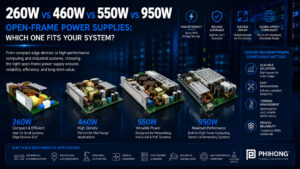 260W vs 460W vs 550W vs 950W Open-Frame Power Supplies