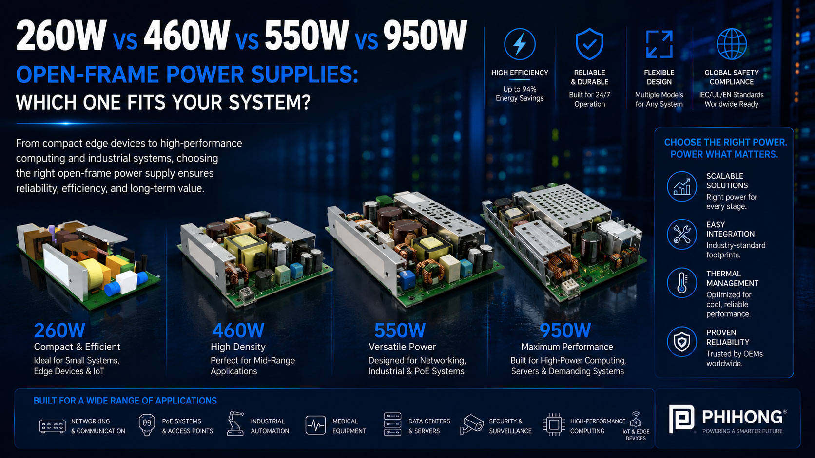260W vs 460W vs 550W vs 950W Open-Frame Power Supplies: Which One Fits Your System?