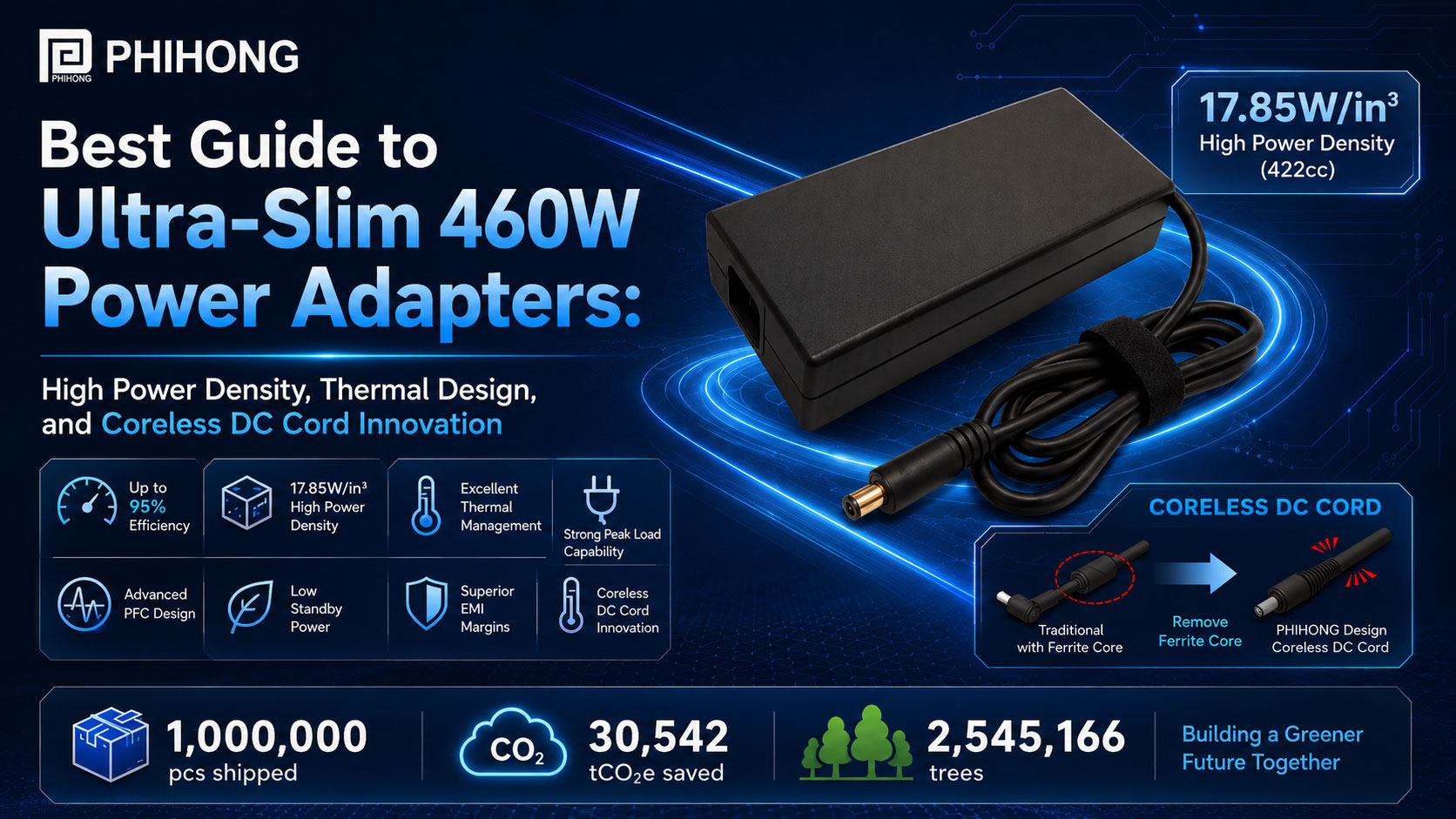 Best Guide to Ultra-Slim 460W Power Adapters: High Power Density, Thermal Design, and Coreless DC Cord Innovation