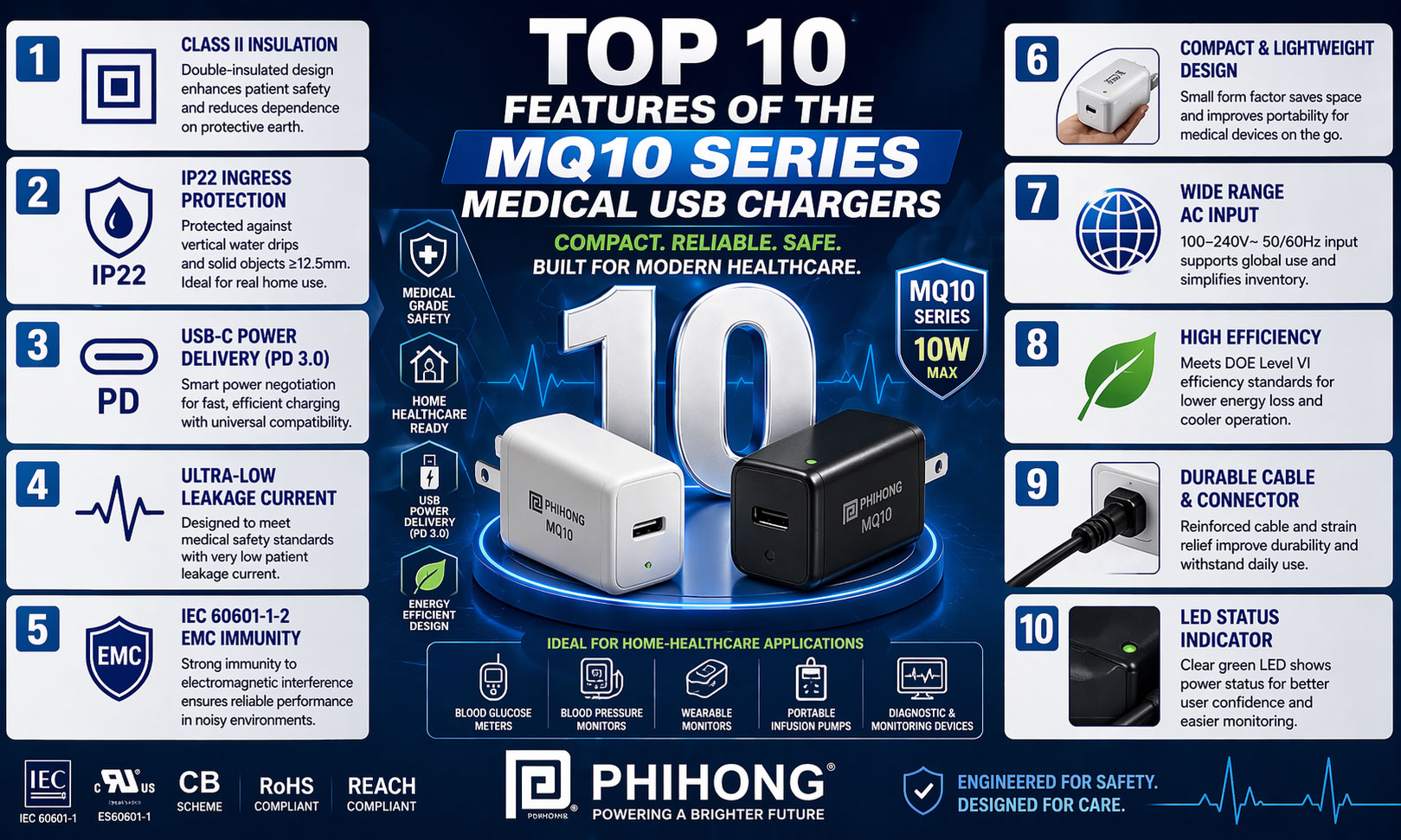 Top 10 Features of the MQ10 Series Medical USB Chargers
