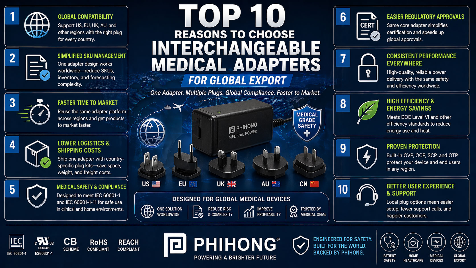 Top 10 Reasons to Choose Interchangeable Medical Adapters for Global Export