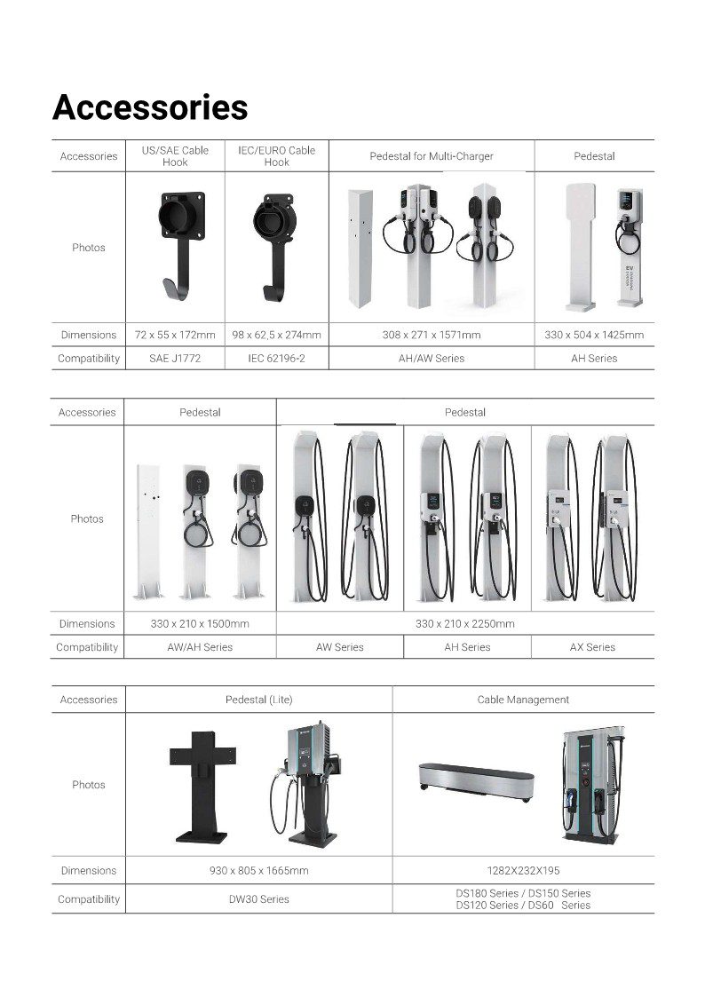 EV Accessories – AC