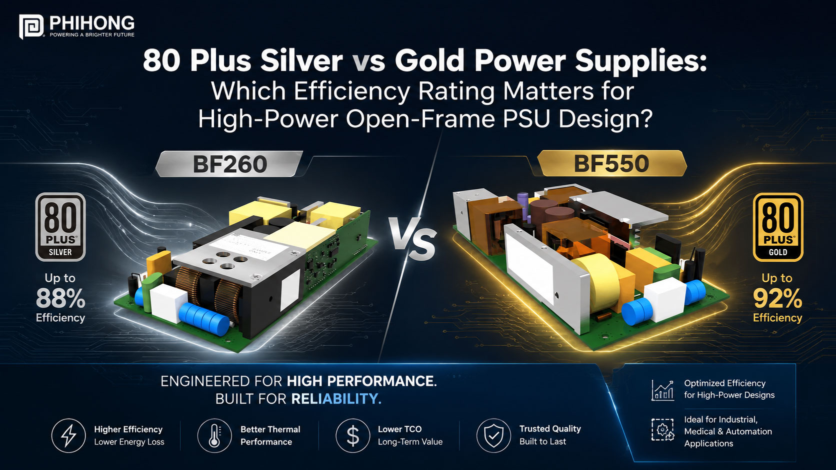 80 Plus Silver vs Gold Power Supplies: Which Efficiency Rating Matters for High-Power Open-Frame PSU Design?