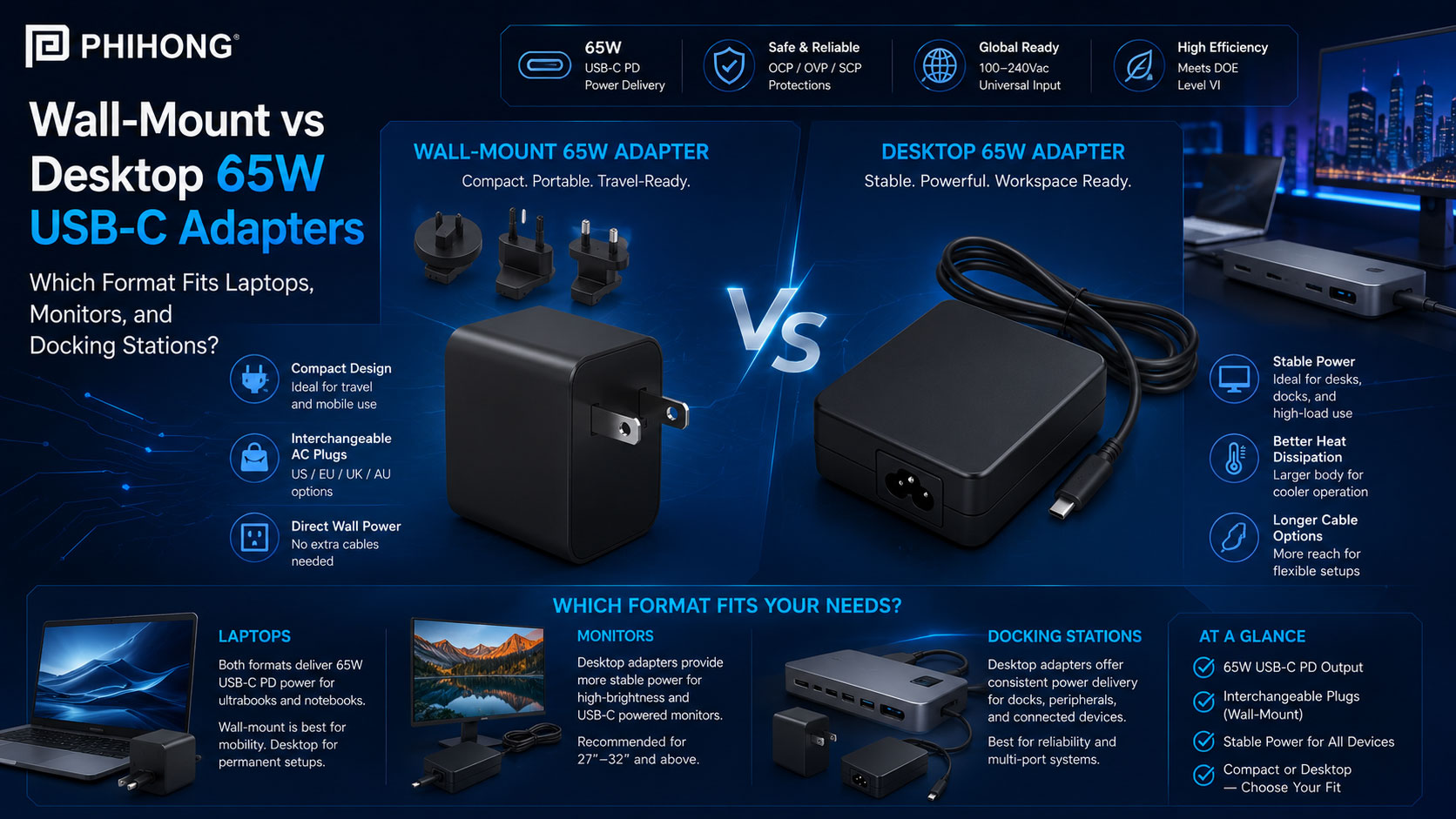 Wall-Mount vs Desktop 65W USB-C Adapters: Which Format Fits Laptops, Monitors, and Docking Stations?