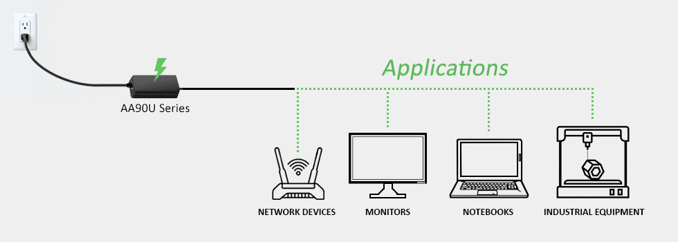 Phihong high efficiency desktop adapters have multiple applications including network devices, monitors, notebooks, and industrial equipment. 