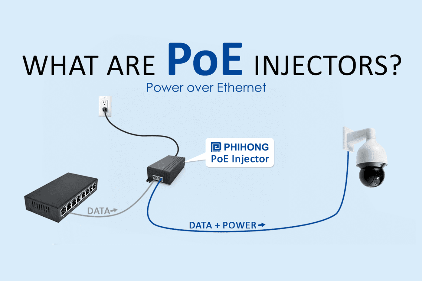 Introduction to PoE Injectors: A Beginner&rsquo;s Guide to PoE Solutions